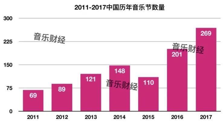 城市还|靠音乐转型最成功的城市，在这里