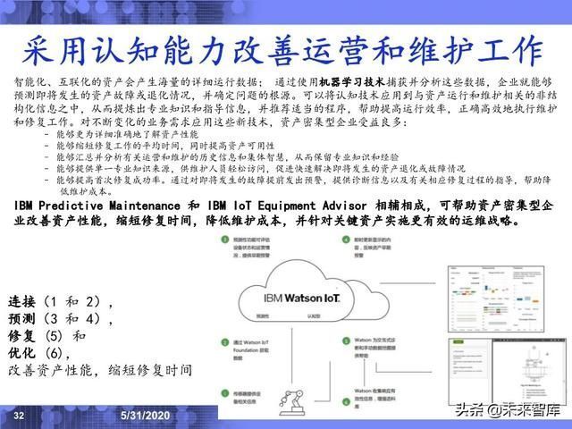  分析|IBM专家深度解读工业互联网应用场景与发展趋势