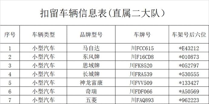 大队|这103辆车的车主，德阳交警在找你！