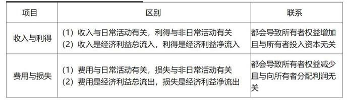  混点|东奥：明星大侦探之《初级会计实务》易混点首秀，快来看
