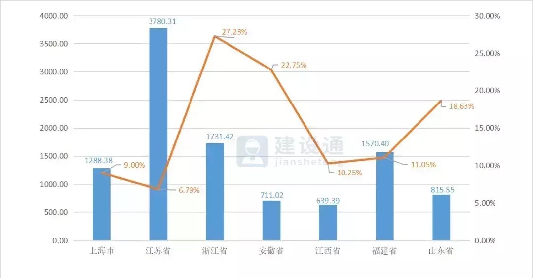 报告|2020年建筑业发展大数据报告