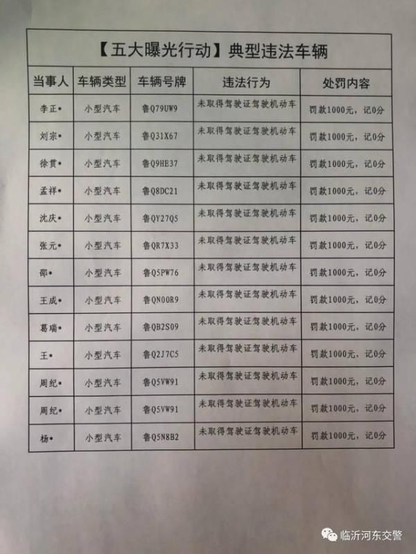 某驾驶电动|「临沂交警」鲁QxxxW9、鲁Qxxx67车主注意，您有一条交警处罚通知