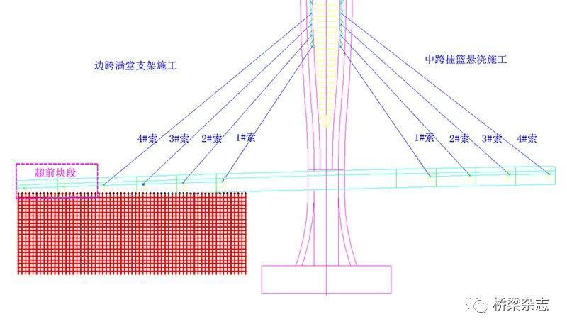  支点|优化传统拼装系统的超宽前支点挂篮施工