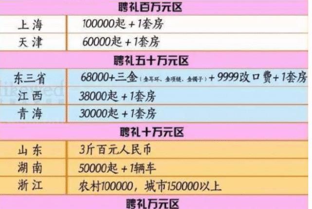 婚检|准丈母娘彩礼要求50万，男子：只要同意做婚检，再加20万都可以