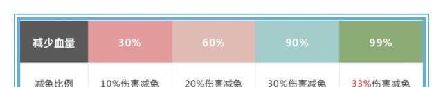 赵云|王者荣耀：既然赵云的被动能减免伤害，那么有比反伤刺甲，更适合他的防装吗