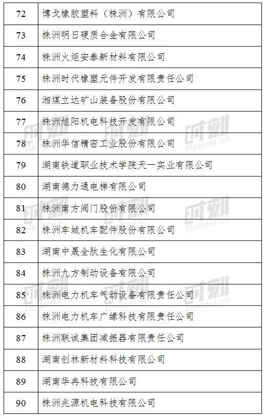  公示|2020年湖南省小巨人企业拟定名单正在公示！他们是14个市州这267家企业