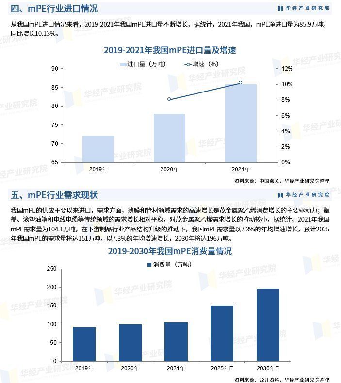 2023年中国茂金属聚乙烯行业产业链、产量、需求量及企业供应格局
