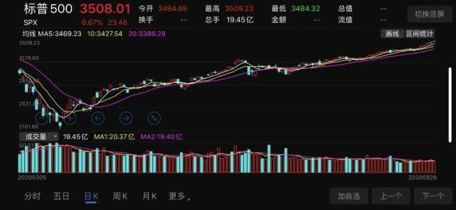  警察|华盛顿再次暴发大规模游行！美股“疯牛”泡沫已现