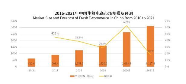 干货分享：社区生鲜团购竞品分析报告