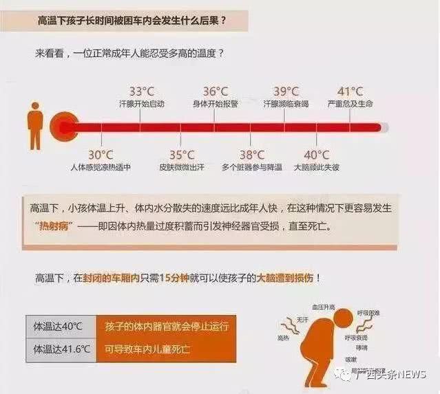  困车内|心痛！两岁男童被遗忘车内9小时！全身发紫还有抓伤痕迹…