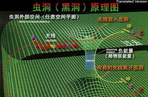  科普|深邃的宇宙（天文科普）