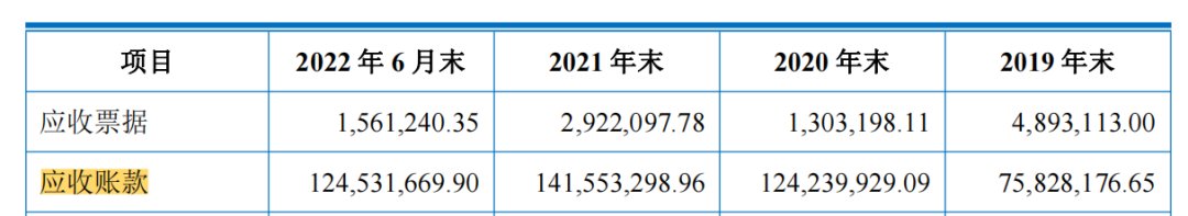 司南导航应收账款占营收五成，业绩增长持续性及利润含金量存疑