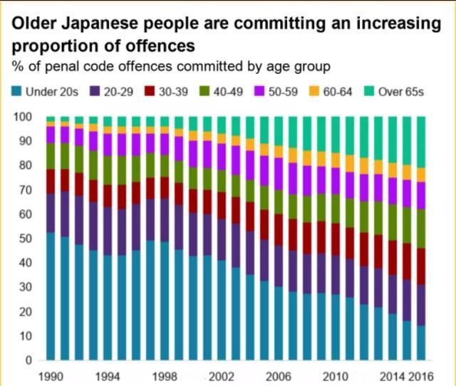日本|“监狱是我的绿洲” 日本老人为养老而犯罪