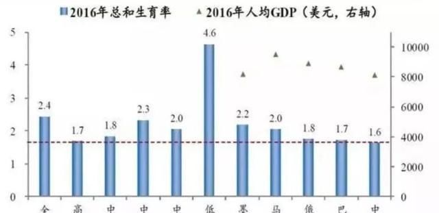 人口|历年出生人口(1949-2019)
