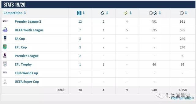 埃利奥特|条件无法达成?红军小将无缘英超冠军奖牌,球员克洛普表明态度