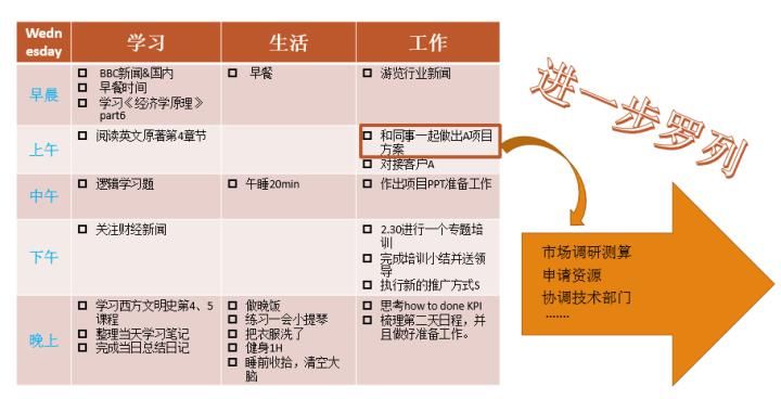  小时|做事有效率：统筹任务让你一天多出几个小时