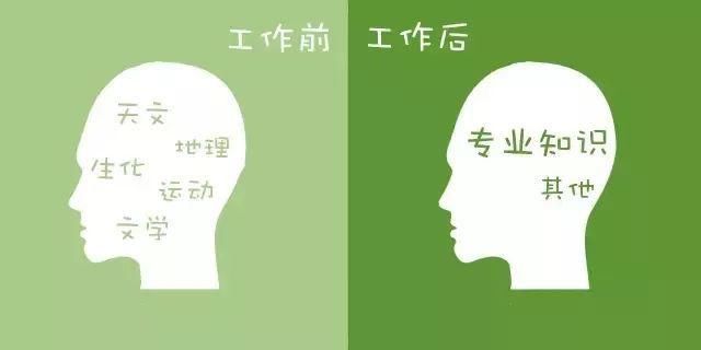  银行|银行人入职前后的差别……