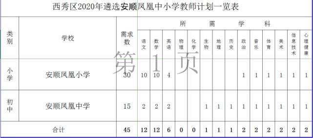  方案|转扩！凤凰小学、中学教师遴选方案出炉！