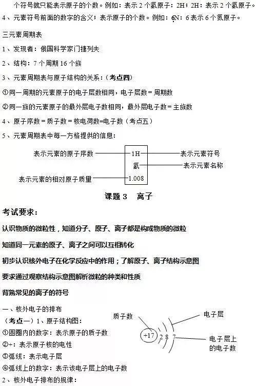 知识点|人教版九年级化学上册知识点全了,收藏!?