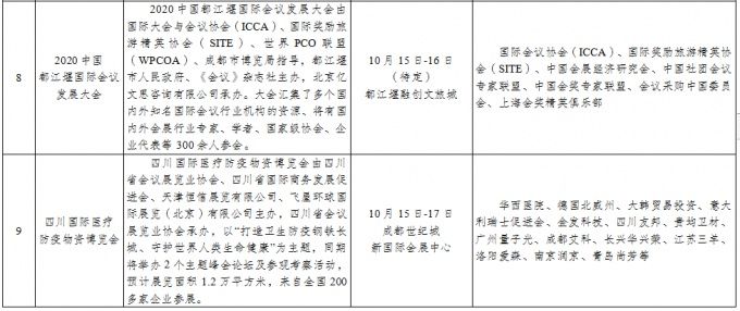 城市论坛|10月 成都将举办公园城市论坛等28项重点会展活动