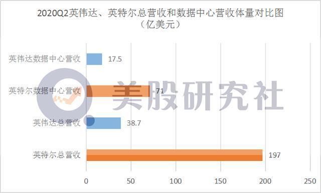  伟达|数据中心营收首超游戏，英伟达该如何玩好下一局“游戏”？