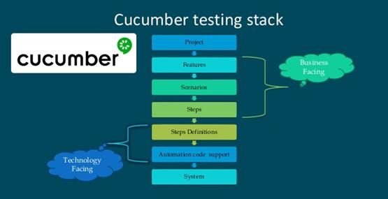  工具|2020年开发运维工具清单：选择开发运维工具堆栈吧！
