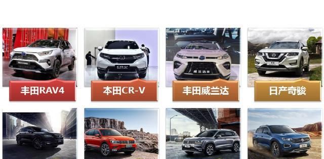 威兰达|20万预算SUV怎么选？ 本田CRV、威兰达，奇骏，途岳PK
