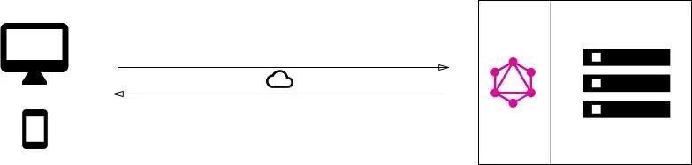  数据|是什么让我放弃了Restful API？