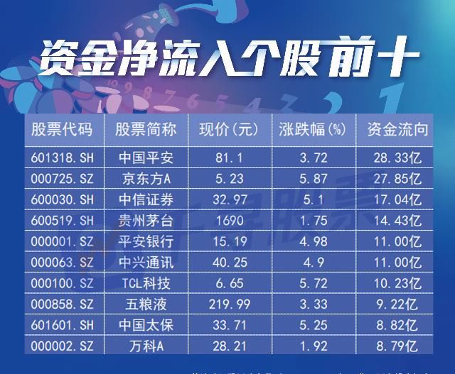  板块|复盘者联盟：沪指大涨2.34％逼近前高 大金融为何成反弹先锋？