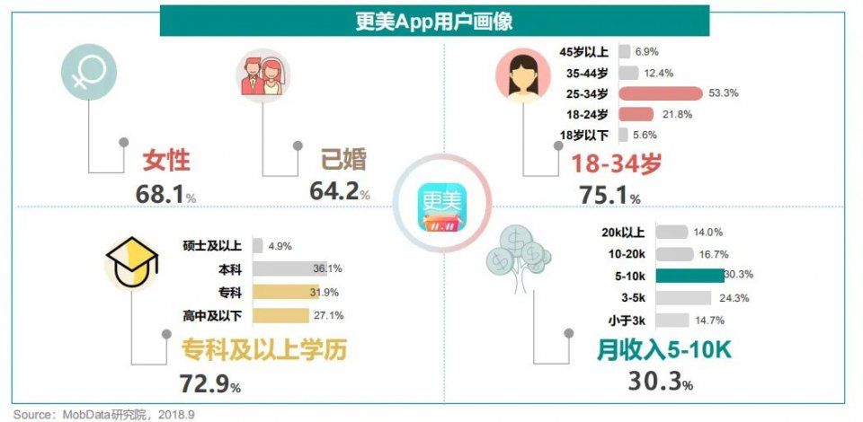  全解|数据指标体系「搭建流程+真实应用」全解！数据分析师&产品经理必看！