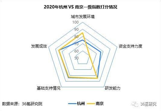  中国|兰州处第三梯队！2020年中国城市人工智能发展指数报告发布
