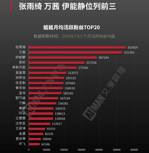 百度指数|拿数据来说话,万茜被大家所喜爱是实实在在的!