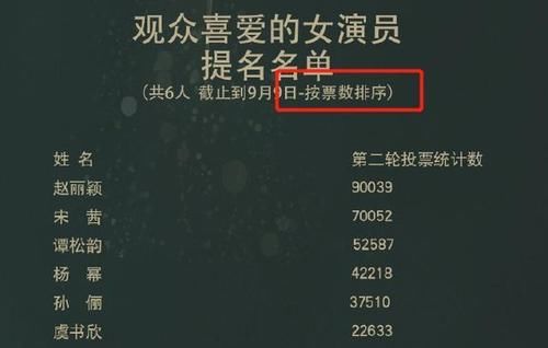  提名|第30届金鹰奖，孙俪赵丽颖易烊千玺成最大赢家，凭什么？