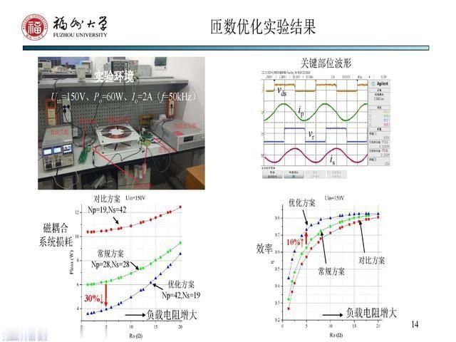副教授|福州大学 陈庆彬 副教授：无线电能传输磁耦合系统的分析与设计