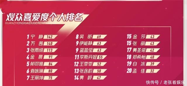 姐姐们|《乘风破浪的姐姐》三公舞蹈受宠,作品倾向单一化,赵兆无能为力