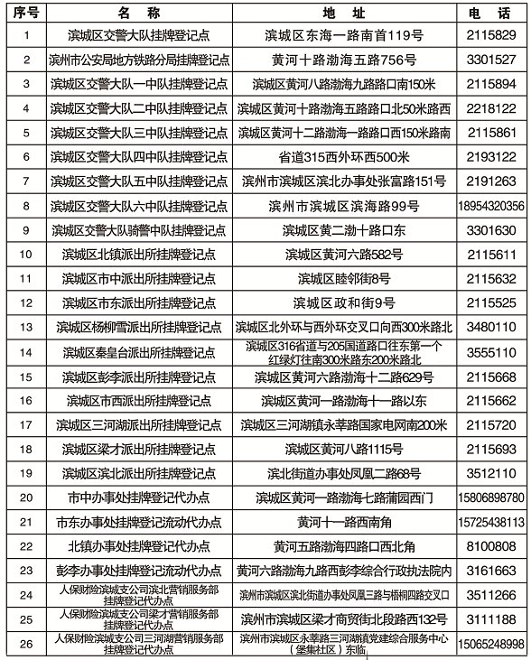  检查|滨城将对电动自行车、电动摩托车进行检查 请及时挂牌