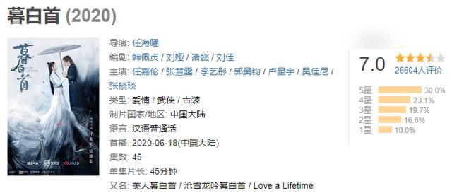  新剧|李艺彤新剧口碑极佳，热度却一言难尽，这个夏天的SNH48过于闪耀