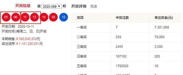 开奖号码|双色球只开出7注大奖！“双连号”出乎彩民意料？出现12次4期井喷