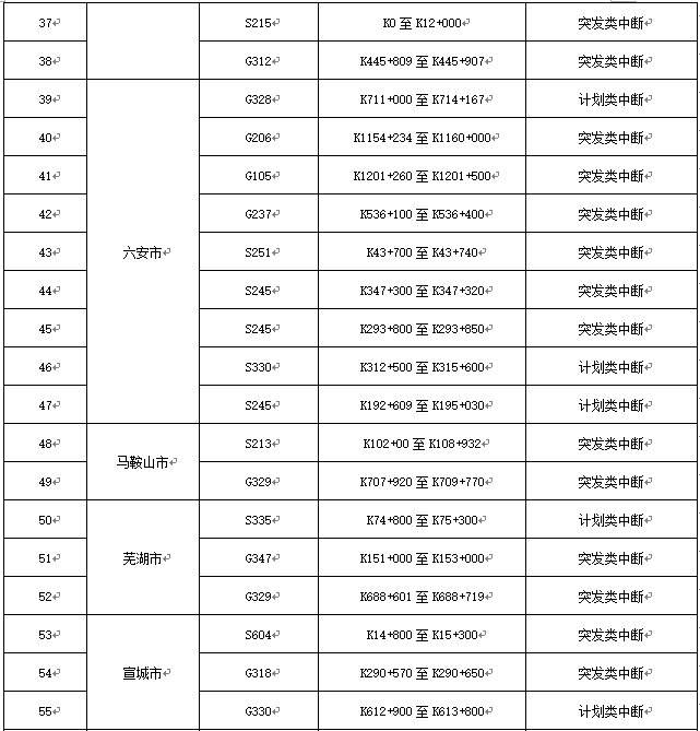 合肥市|合肥发布第9号汛情通告，一河堤发生渗漏，市区积水路段有7处