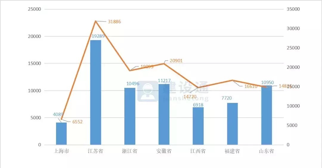 报告|2020年建筑业发展大数据报告