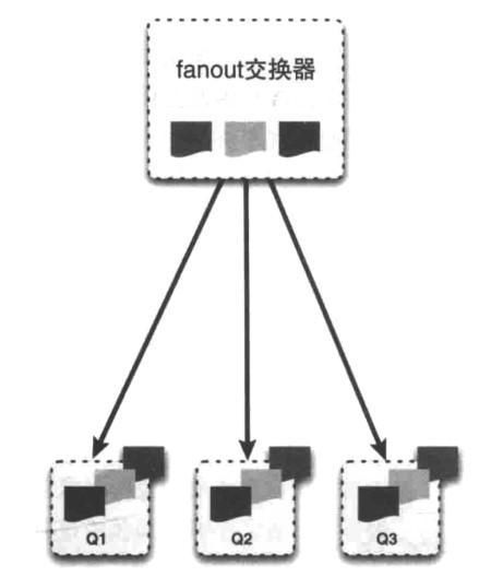  世界|一篇小文带你走进RabbitMQ的世界