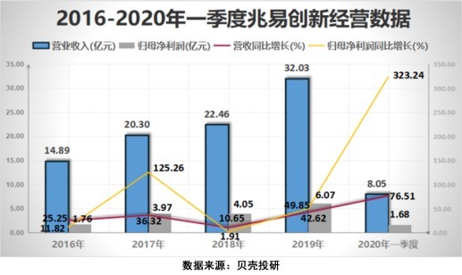  干货|新政利好，芯片产业链之全景拆解！芯片干货系列（一）！