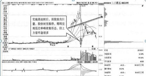  善恶之分|中国股市：如果你持有的股票显示资金净流出几千万，但股价却在上涨，你知道怎么回事吗？