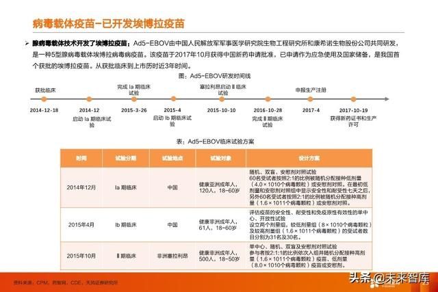 临床试验|疫苗行业深度报告:新冠疫苗谁将拔得头筹