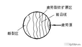  棘轮|老生常谈：自动挡汽车等红灯时应该挂什么挡？