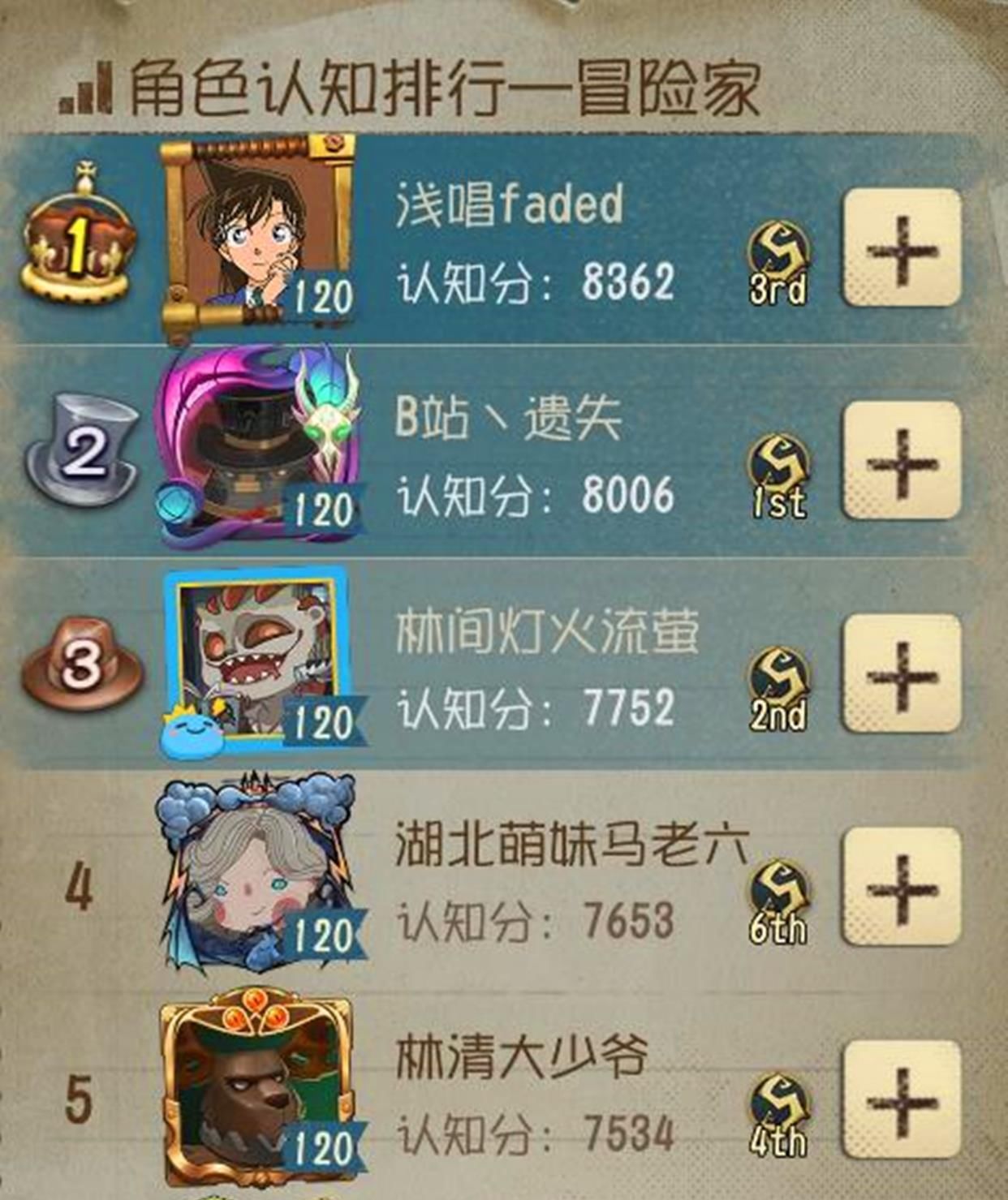 机械师|第五人格：梦想成真！“冒险家”替补“机械师”荣登高端赛事！