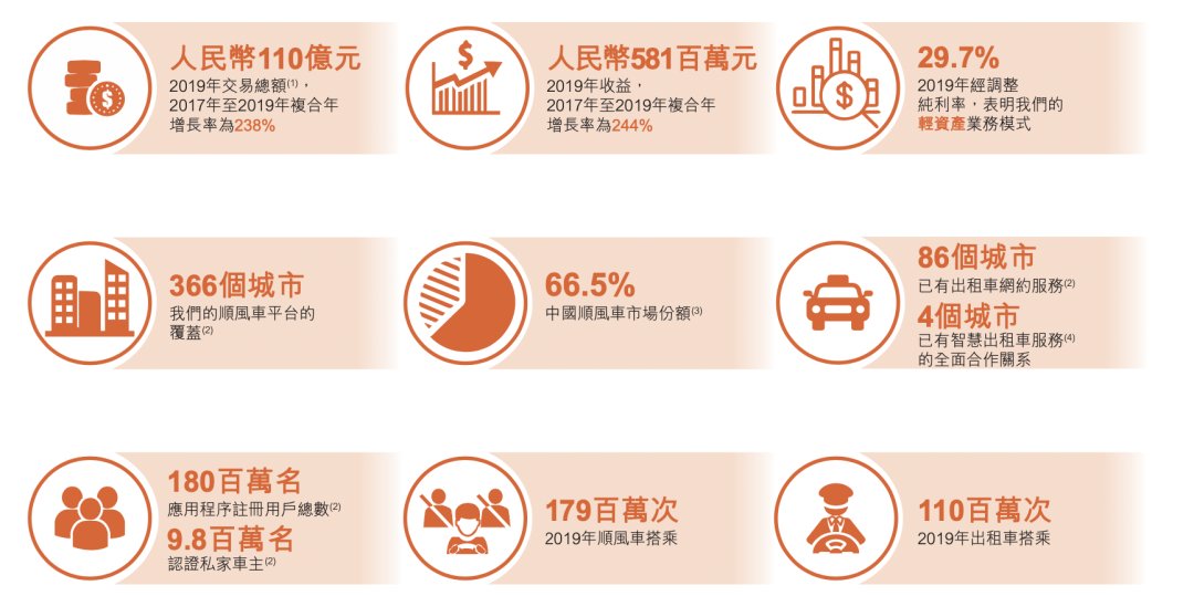 竞争|闷声发财、错位竞争:嘀嗒出行要先去敲钟了