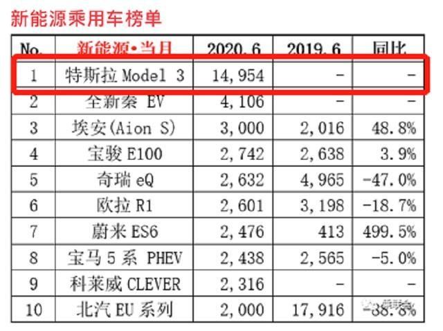  大会|人工智能大会开幕！马斯克：今年完成L5自动驾驶开发