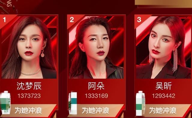  暂列|《浪姐》复活赛投票沈梦辰暂列第一或！许飞被质疑刷票后排名下降