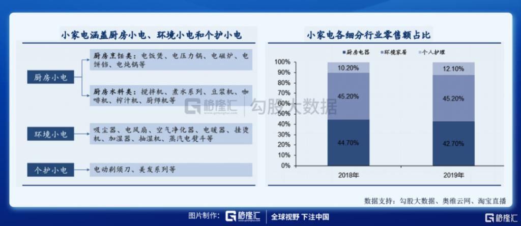  家电行业|后疫情时代：小家电存在哪些市场逻辑？